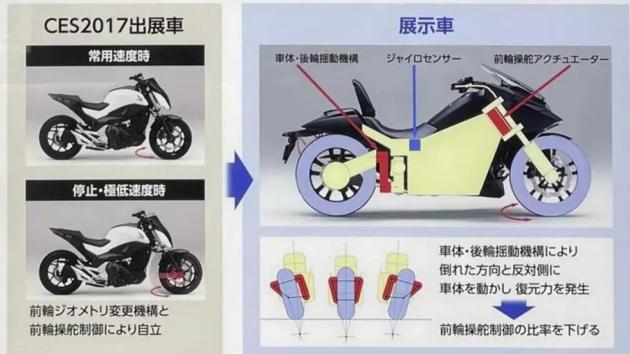 Honda: Σύστημα αυτόνομης αλλαγής τροχιάς για αποφυγή πρόσκρουσης 